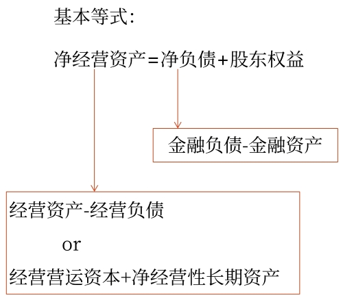 示意圖