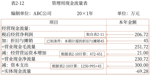 示意圖