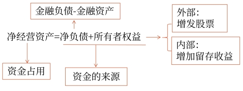 示意圖
