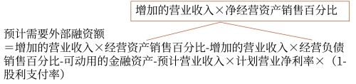 增加額公式