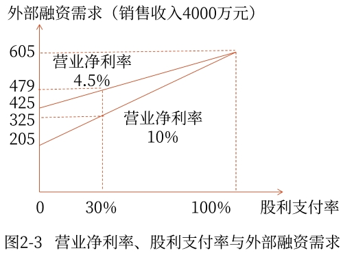 示意圖