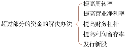確定高增長時注意的問題