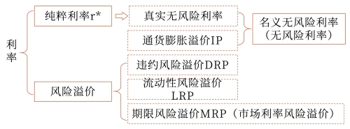 示意圖