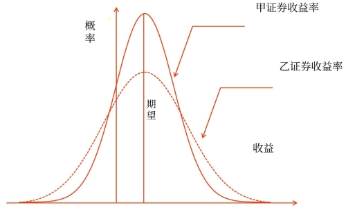 概率