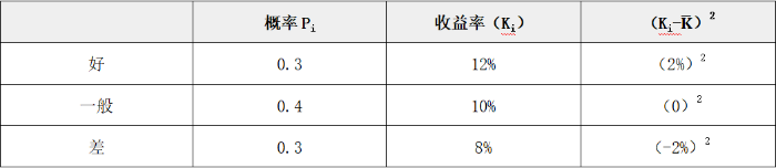 示意圖