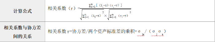相關(guān)系數(shù)的確定
