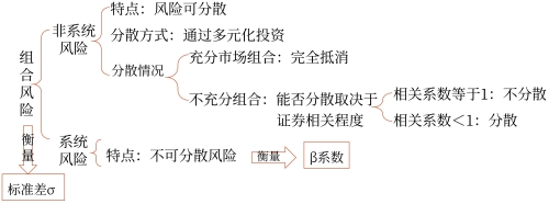 總結(jié)