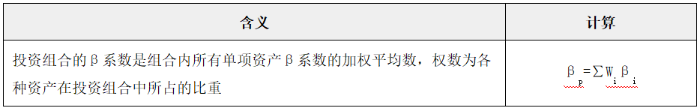 證券資產(chǎn)組合的系統(tǒng)風(fēng)險系數(shù)