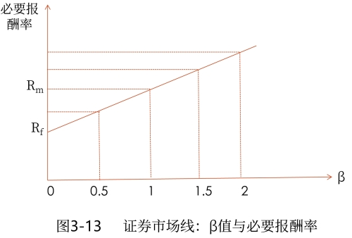 示意圖