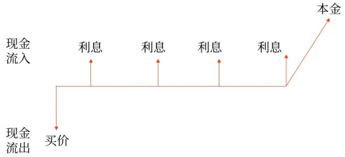 計(jì)算
