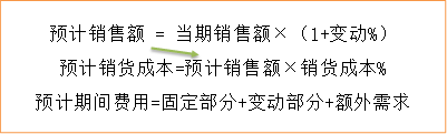 cma知識(shí)點(diǎn)