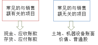 cma知識(shí)點(diǎn)