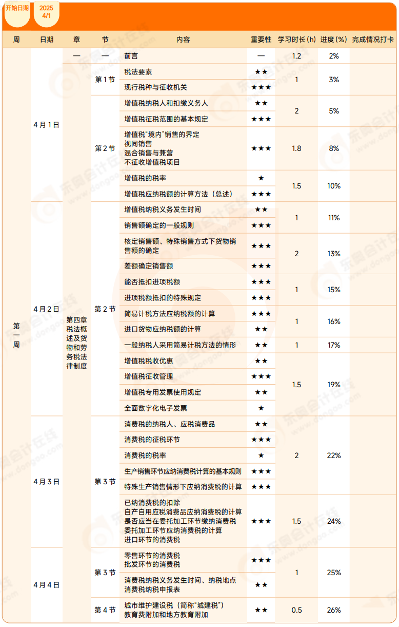 2025年初級會(huì)計(jì)《經(jīng)濟(jì)法基礎(chǔ)》4月學(xué)習(xí)計(jì)劃表