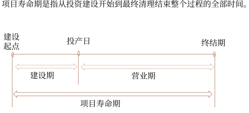 示意圖