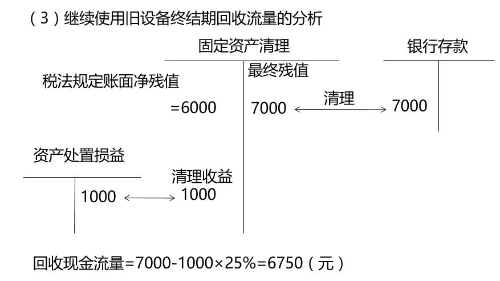示意圖