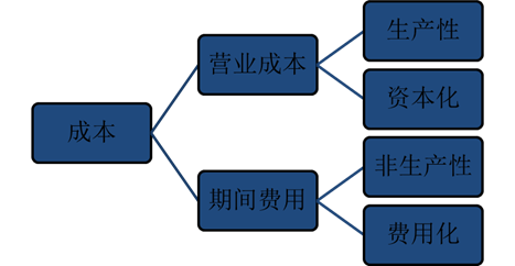 cma知識點