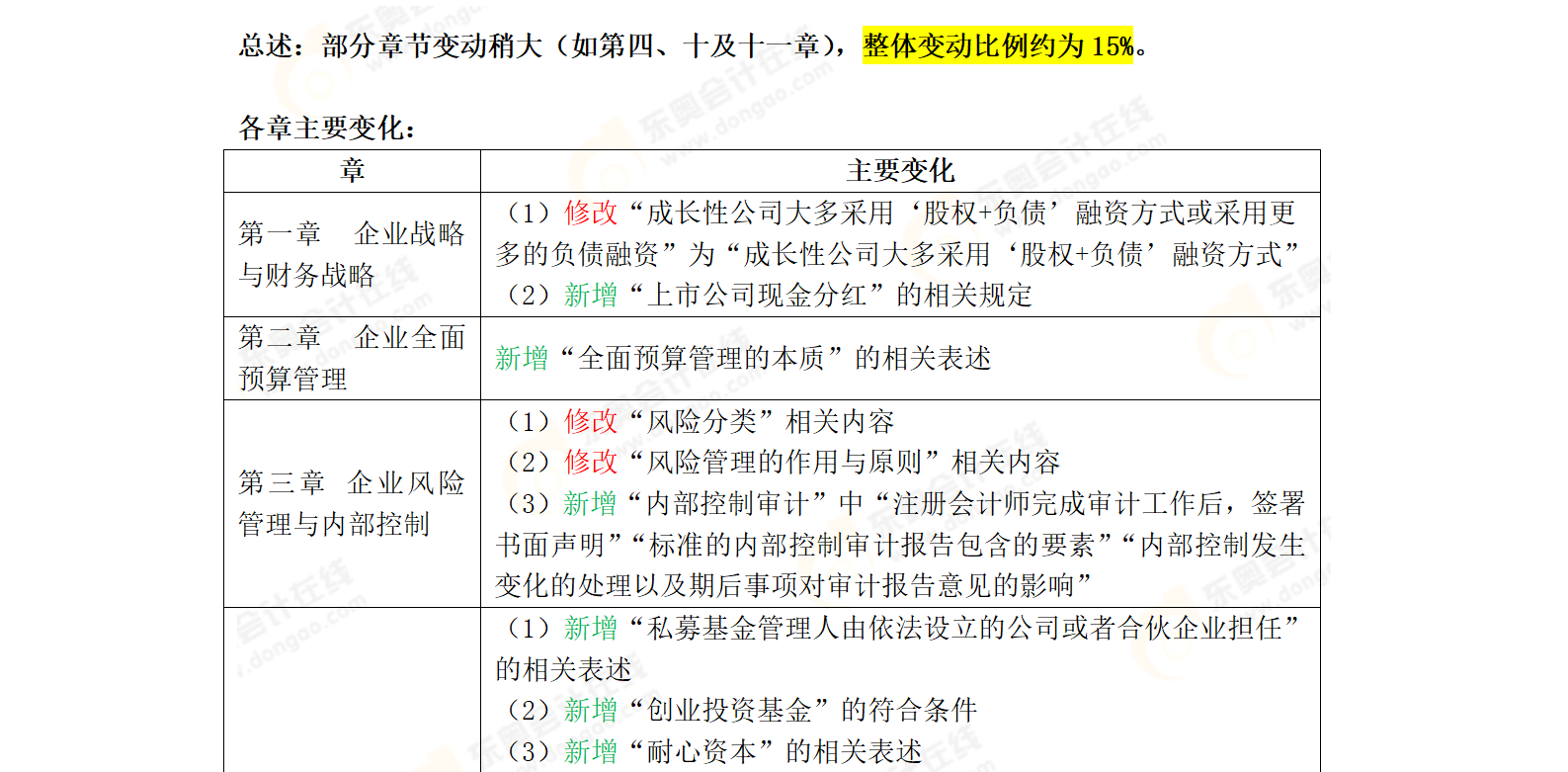 2025年《高級會計(jì)實(shí)務(wù)》教材變化