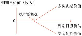 總結(jié)