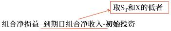 組合凈損益