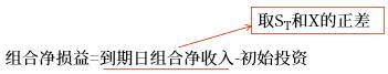 組合凈損益