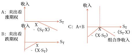圖示