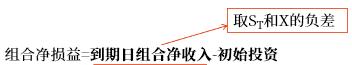 組合凈損益
