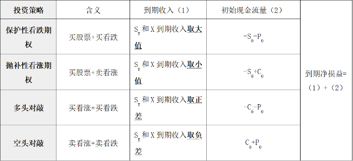 總結