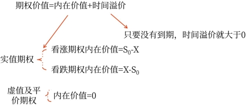 總結(jié)