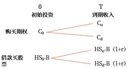 基本思想