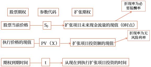 總結(jié)