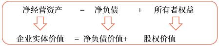 理解