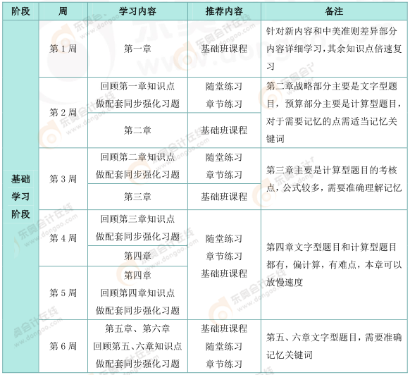 cma備考