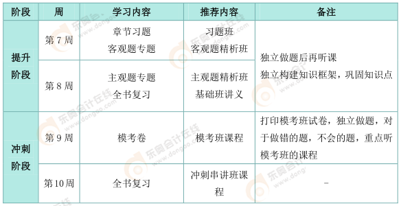 cma備考