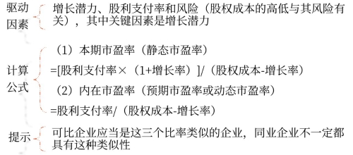 市盈率模型的驅動因素