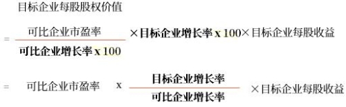單一關鍵驅動因素差異的修正