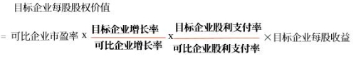 調整