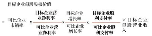 市銷率模型多因素差異的調整