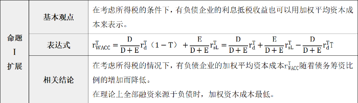 示意圖