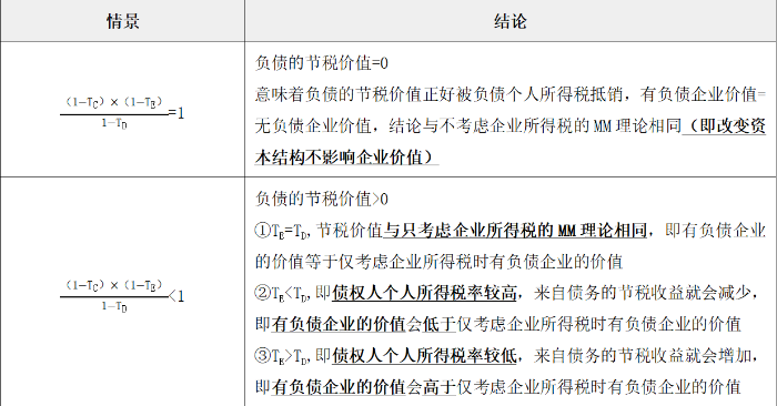 結論