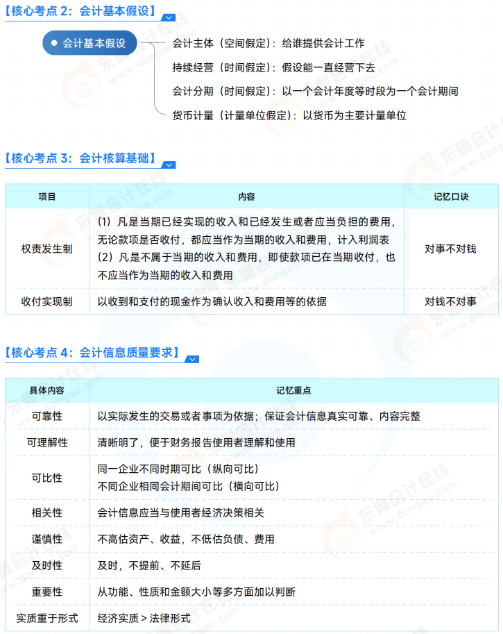 2025年《初級會計(jì)實(shí)務(wù)》必會點(diǎn) 02