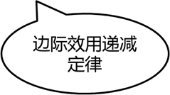 cma知識點(diǎn)
