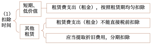 示意圖