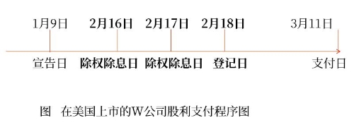 提示