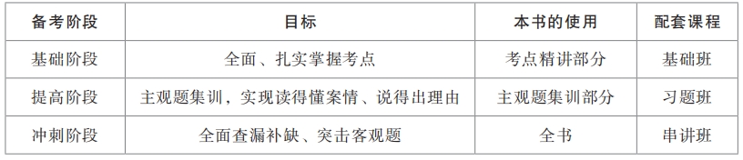 復(fù)習(xí)階段的劃分、目標(biāo)及《輕松過關(guān)?1》的使用和配套資源