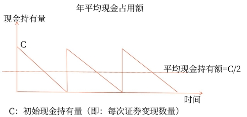 決策原則
