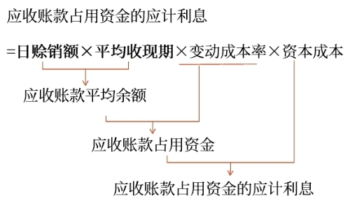 總結(jié)