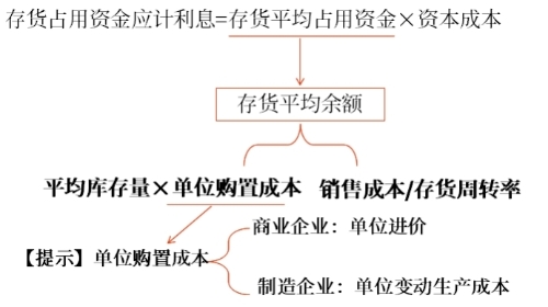 提示