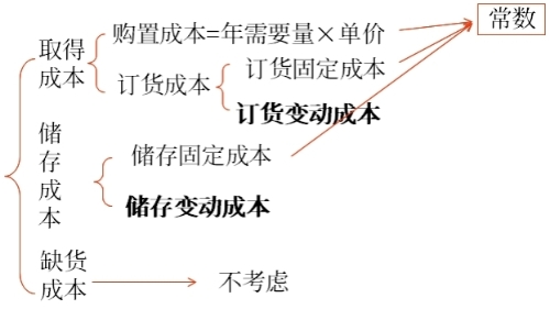 決策相關成本