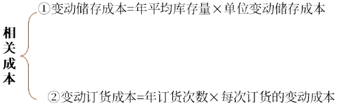 決策相關成本
