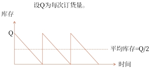 決策相關成本